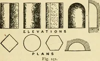 An illustration from Builders' architectural drawing self-taught : containing descriptions of drawing instruments and accessories, with rules for using them, and hints as to their care and management ... (1917)