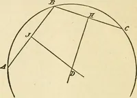 An illustration from Builders' architectural drawing self-taught : containing descriptions of drawing instruments and accessories, with rules for using them, and hints as to their care and management ... (1917)