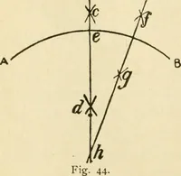 An illustration from Builders' architectural drawing self-taught : containing descriptions of drawing instruments and accessories, with rules for using them, and hints as to their care and management ... (1917)