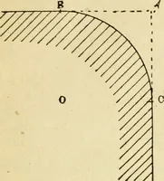 An illustration from Builders' architectural drawing self-taught : containing descriptions of drawing instruments and accessories, with rules for using them, and hints as to their care and management ... (1917)