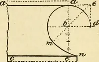 An illustration from Builders' architectural drawing self-taught : containing descriptions of drawing instruments and accessories, with rules for using them, and hints as to their care and management ... (1917)