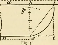 An illustration from Builders' architectural drawing self-taught : containing descriptions of drawing instruments and accessories, with rules for using them, and hints as to their care and management ... (1917)