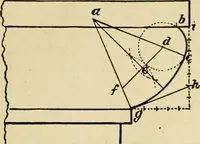 An illustration from Builders' architectural drawing self-taught : containing descriptions of drawing instruments and accessories, with rules for using them, and hints as to their care and management ... (1917)