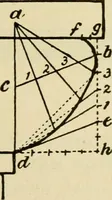 An illustration from Builders' architectural drawing self-taught : containing descriptions of drawing instruments and accessories, with rules for using them, and hints as to their care and management ... (1917)