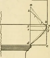 An illustration from Builders' architectural drawing self-taught : containing descriptions of drawing instruments and accessories, with rules for using them, and hints as to their care and management ... (1917)