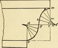 An illustration from Builders' architectural drawing self-taught : containing descriptions of drawing instruments and accessories, with rules for using them, and hints as to their care and management ... (1917)
