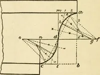 An illustration from Builders' architectural drawing self-taught : containing descriptions of drawing instruments and accessories, with rules for using them, and hints as to their care and management ... (1917)