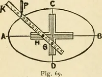 An illustration from Builders' architectural drawing self-taught : containing descriptions of drawing instruments and accessories, with rules for using them, and hints as to their care and management ... (1917)