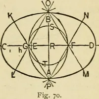 An illustration from Builders' architectural drawing self-taught : containing descriptions of drawing instruments and accessories, with rules for using them, and hints as to their care and management ... (1917)