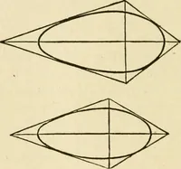 An illustration from Builders' architectural drawing self-taught : containing descriptions of drawing instruments and accessories, with rules for using them, and hints as to their care and management ... (1917)