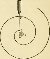 An illustration from Builders' architectural drawing self-taught : containing descriptions of drawing instruments and accessories, with rules for using them, and hints as to their care and management ... (1917)