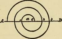An illustration from Builders' architectural drawing self-taught : containing descriptions of drawing instruments and accessories, with rules for using them, and hints as to their care and management ... (1917)