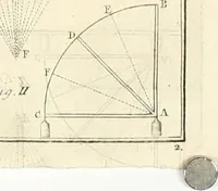 Picture 22 of 75 from The builder's dictionary, or, Gentleman and architect's companion : explaining not only the terms of art in all the several parts of architecture, but also containing the theory and practice of the various branches thereof ... : also necessary problems in arithmetic, geometry, mechanics, perspective, hydraulics, and other mathematical sciences : together with the quantities proportions, and prices of all kinds of materials used in building ... (1734), leaf 163