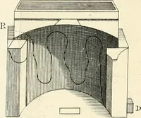An illustration from The builder's dictionary, or, Gentleman and architect's companion : explaining not only the terms of art in all the several parts of architecture, but also containing the theory and practice of the various branches thereof ... : also necessary problems in arithmetic, geometry, mechanics, perspective, hydraulics, and other mathematical sciences : together with the quantities proportions, and prices of all kinds of materials used in building ... (1734)