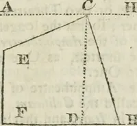 Picture 4 of 75 from The builder's dictionary, or, Gentleman and architect's companion : explaining not only the terms of art in all the several parts of architecture, but also containing the theory and practice of the various branches thereof ... : also necessary problems in arithmetic, geometry, mechanics, perspective, hydraulics, and other mathematical sciences : together with the quantities proportions, and prices of all kinds of materials used in building ... (1734), leaf 24