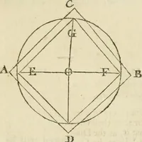 Picture 32 of 75 from The builder's dictionary, or, Gentleman and architect's companion : explaining not only the terms of art in all the several parts of architecture, but also containing the theory and practice of the various branches thereof ... : also necessary problems in arithmetic, geometry, mechanics, perspective, hydraulics, and other mathematical sciences : together with the quantities proportions, and prices of all kinds of materials used in building ... (1734), leaf 248