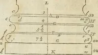 An illustration from The builder's dictionary, or, Gentleman and architect's companion : explaining not only the terms of art in all the several parts of architecture, but also containing the theory and practice of the various branches thereof ... : also necessary problems in arithmetic, geometry, mechanics, perspective, hydraulics, and other mathematical sciences : together with the quantities proportions, and prices of all kinds of materials used in building ... (1734)