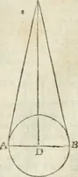 Picture 35 of 75 from The builder's dictionary, or, Gentleman and architect's companion : explaining not only the terms of art in all the several parts of architecture, but also containing the theory and practice of the various branches thereof ... : also necessary problems in arithmetic, geometry, mechanics, perspective, hydraulics, and other mathematical sciences : together with the quantities proportions, and prices of all kinds of materials used in building ... (1734), leaf 275
