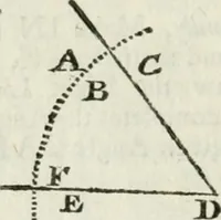 Picture 9 of 75 from The builder's dictionary, or, Gentleman and architect's companion : explaining not only the terms of art in all the several parts of architecture, but also containing the theory and practice of the various branches thereof ... : also necessary problems in arithmetic, geometry, mechanics, perspective, hydraulics, and other mathematical sciences : together with the quantities proportions, and prices of all kinds of materials used in building ... (1734), leaf 29
