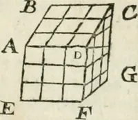 An illustration from The builder's dictionary, or, Gentleman and architect's companion : explaining not only the terms of art in all the several parts of architecture, but also containing the theory and practice of the various branches thereof ... : also necessary problems in arithmetic, geometry, mechanics, perspective, hydraulics, and other mathematical sciences : together with the quantities proportions, and prices of all kinds of materials used in building ... (1734)