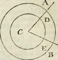 Picture 10 of 75 from The builder's dictionary, or, Gentleman and architect's companion : explaining not only the terms of art in all the several parts of architecture, but also containing the theory and practice of the various branches thereof ... : also necessary problems in arithmetic, geometry, mechanics, perspective, hydraulics, and other mathematical sciences : together with the quantities proportions, and prices of all kinds of materials used in building ... (1734), leaf 33