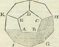 Picture 42 of 75 from The builder's dictionary, or, Gentleman and architect's companion : explaining not only the terms of art in all the several parts of architecture, but also containing the theory and practice of the various branches thereof ... : also necessary problems in arithmetic, geometry, mechanics, perspective, hydraulics, and other mathematical sciences : together with the quantities proportions, and prices of all kinds of materials used in building ... (1734), leaf 347