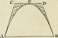 Picture 11 of 75 from The builder's dictionary, or, Gentleman and architect's companion : explaining not only the terms of art in all the several parts of architecture, but also containing the theory and practice of the various branches thereof ... : also necessary problems in arithmetic, geometry, mechanics, perspective, hydraulics, and other mathematical sciences : together with the quantities proportions, and prices of all kinds of materials used in building ... (1734), leaf 35