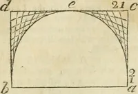 Picture 12 of 75 from The builder's dictionary, or, Gentleman and architect's companion : explaining not only the terms of art in all the several parts of architecture, but also containing the theory and practice of the various branches thereof ... : also necessary problems in arithmetic, geometry, mechanics, perspective, hydraulics, and other mathematical sciences : together with the quantities proportions, and prices of all kinds of materials used in building ... (1734), leaf 36