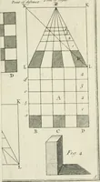An illustration from The builder's dictionary, or, Gentleman and architect's companion : explaining not only the terms of art in all the several parts of architecture, but also containing the theory and practice of the various branches thereof ... : also necessary problems in arithmetic, geometry, mechanics, perspective, hydraulics, and other mathematical sciences : together with the quantities proportions, and prices of all kinds of materials used in building ... (1734)