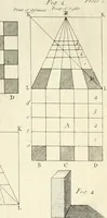 Picture 47 of 75 from The builder's dictionary, or, Gentleman and architect's companion : explaining not only the terms of art in all the several parts of architecture, but also containing the theory and practice of the various branches thereof ... : also necessary problems in arithmetic, geometry, mechanics, perspective, hydraulics, and other mathematical sciences : together with the quantities proportions, and prices of all kinds of materials used in building ... (1734), leaf 369