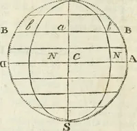 Picture 49 of 75 from The builder's dictionary, or, Gentleman and architect's companion : explaining not only the terms of art in all the several parts of architecture, but also containing the theory and practice of the various branches thereof ... : also necessary problems in arithmetic, geometry, mechanics, perspective, hydraulics, and other mathematical sciences : together with the quantities proportions, and prices of all kinds of materials used in building ... (1734), leaf 375