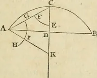 Picture 15 of 75 from The builder's dictionary, or, Gentleman and architect's companion : explaining not only the terms of art in all the several parts of architecture, but also containing the theory and practice of the various branches thereof ... : also necessary problems in arithmetic, geometry, mechanics, perspective, hydraulics, and other mathematical sciences : together with the quantities proportions, and prices of all kinds of materials used in building ... (1734), leaf 40