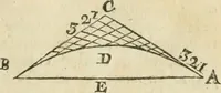Picture 16 of 75 from The builder's dictionary, or, Gentleman and architect's companion : explaining not only the terms of art in all the several parts of architecture, but also containing the theory and practice of the various branches thereof ... : also necessary problems in arithmetic, geometry, mechanics, perspective, hydraulics, and other mathematical sciences : together with the quantities proportions, and prices of all kinds of materials used in building ... (1734), leaf 40