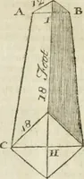 An illustration from The builder's dictionary, or, Gentleman and architect's companion : explaining not only the terms of art in all the several parts of architecture, but also containing the theory and practice of the various branches thereof ... : also necessary problems in arithmetic, geometry, mechanics, perspective, hydraulics, and other mathematical sciences : together with the quantities proportions, and prices of all kinds of materials used in building ... (1734)