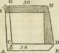 Picture 56 of 75 from The builder's dictionary, or, Gentleman and architect's companion : explaining not only the terms of art in all the several parts of architecture, but also containing the theory and practice of the various branches thereof ... : also necessary problems in arithmetic, geometry, mechanics, perspective, hydraulics, and other mathematical sciences : together with the quantities proportions, and prices of all kinds of materials used in building ... (1734), leaf 428
