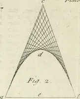Picture 58 of 75 from The builder's dictionary, or, Gentleman and architect's companion : explaining not only the terms of art in all the several parts of architecture, but also containing the theory and practice of the various branches thereof ... : also necessary problems in arithmetic, geometry, mechanics, perspective, hydraulics, and other mathematical sciences : together with the quantities proportions, and prices of all kinds of materials used in building ... (1734), leaf 454