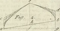 Picture 59 of 75 from The builder's dictionary, or, Gentleman and architect's companion : explaining not only the terms of art in all the several parts of architecture, but also containing the theory and practice of the various branches thereof ... : also necessary problems in arithmetic, geometry, mechanics, perspective, hydraulics, and other mathematical sciences : together with the quantities proportions, and prices of all kinds of materials used in building ... (1734), leaf 454