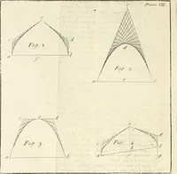Picture 60 of 75 from The builder's dictionary, or, Gentleman and architect's companion : explaining not only the terms of art in all the several parts of architecture, but also containing the theory and practice of the various branches thereof ... : also necessary problems in arithmetic, geometry, mechanics, perspective, hydraulics, and other mathematical sciences : together with the quantities proportions, and prices of all kinds of materials used in building ... (1734), leaf 455