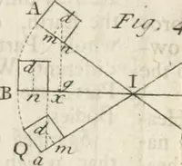 Picture 61 of 75 from The builder's dictionary, or, Gentleman and architect's companion : explaining not only the terms of art in all the several parts of architecture, but also containing the theory and practice of the various branches thereof ... : also necessary problems in arithmetic, geometry, mechanics, perspective, hydraulics, and other mathematical sciences : together with the quantities proportions, and prices of all kinds of materials used in building ... (1734), leaf 456