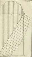 Picture 64 of 75 from The builder's dictionary, or, Gentleman and architect's companion : explaining not only the terms of art in all the several parts of architecture, but also containing the theory and practice of the various branches thereof ... : also necessary problems in arithmetic, geometry, mechanics, perspective, hydraulics, and other mathematical sciences : together with the quantities proportions, and prices of all kinds of materials used in building ... (1734), leaf 468