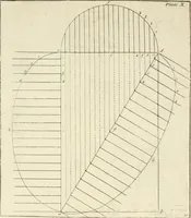 Picture 65 of 75 from The builder's dictionary, or, Gentleman and architect's companion : explaining not only the terms of art in all the several parts of architecture, but also containing the theory and practice of the various branches thereof ... : also necessary problems in arithmetic, geometry, mechanics, perspective, hydraulics, and other mathematical sciences : together with the quantities proportions, and prices of all kinds of materials used in building ... (1734), leaf 469