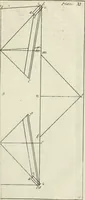 Picture 67 of 75 from The builder's dictionary, or, Gentleman and architect's companion : explaining not only the terms of art in all the several parts of architecture, but also containing the theory and practice of the various branches thereof ... : also necessary problems in arithmetic, geometry, mechanics, perspective, hydraulics, and other mathematical sciences : together with the quantities proportions, and prices of all kinds of materials used in building ... (1734), leaf 486