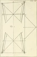 Picture 68 of 75 from The builder's dictionary, or, Gentleman and architect's companion : explaining not only the terms of art in all the several parts of architecture, but also containing the theory and practice of the various branches thereof ... : also necessary problems in arithmetic, geometry, mechanics, perspective, hydraulics, and other mathematical sciences : together with the quantities proportions, and prices of all kinds of materials used in building ... (1734), leaf 487