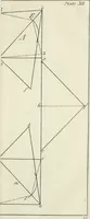 An illustration from The builder's dictionary, or, Gentleman and architect's companion : explaining not only the terms of art in all the several parts of architecture, but also containing the theory and practice of the various branches thereof ... : also necessary problems in arithmetic, geometry, mechanics, perspective, hydraulics, and other mathematical sciences : together with the quantities proportions, and prices of all kinds of materials used in building ... (1734)