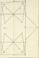 Picture 70 of 75 from The builder's dictionary, or, Gentleman and architect's companion : explaining not only the terms of art in all the several parts of architecture, but also containing the theory and practice of the various branches thereof ... : also necessary problems in arithmetic, geometry, mechanics, perspective, hydraulics, and other mathematical sciences : together with the quantities proportions, and prices of all kinds of materials used in building ... (1734), leaf 491