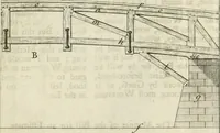 An illustration from The builder's dictionary, or, Gentleman and architect's companion : explaining not only the terms of art in all the several parts of architecture, but also containing the theory and practice of the various branches thereof ... : also necessary problems in arithmetic, geometry, mechanics, perspective, hydraulics, and other mathematical sciences : together with the quantities proportions, and prices of all kinds of materials used in building ... (1734)