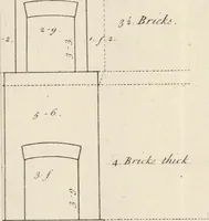 Picture 73 of 75 from The builder's dictionary, or, Gentleman and architect's companion : explaining not only the terms of art in all the several parts of architecture, but also containing the theory and practice of the various branches thereof ... : also necessary problems in arithmetic, geometry, mechanics, perspective, hydraulics, and other mathematical sciences : together with the quantities proportions, and prices of all kinds of materials used in building ... (1734), leaf 524
