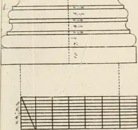 Picture 74 of 75 from The builder's dictionary, or, Gentleman and architect's companion : explaining not only the terms of art in all the several parts of architecture, but also containing the theory and practice of the various branches thereof ... : also necessary problems in arithmetic, geometry, mechanics, perspective, hydraulics, and other mathematical sciences : together with the quantities proportions, and prices of all kinds of materials used in building ... (1734), leaf 526
