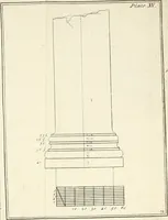 An illustration from The builder's dictionary, or, Gentleman and architect's companion : explaining not only the terms of art in all the several parts of architecture, but also containing the theory and practice of the various branches thereof ... : also necessary problems in arithmetic, geometry, mechanics, perspective, hydraulics, and other mathematical sciences : together with the quantities proportions, and prices of all kinds of materials used in building ... (1734)