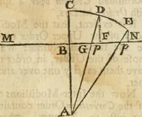 Picture 18 of 75 from The builder's dictionary, or, Gentleman and architect's companion : explaining not only the terms of art in all the several parts of architecture, but also containing the theory and practice of the various branches thereof ... : also necessary problems in arithmetic, geometry, mechanics, perspective, hydraulics, and other mathematical sciences : together with the quantities proportions, and prices of all kinds of materials used in building ... (1734), leaf 58